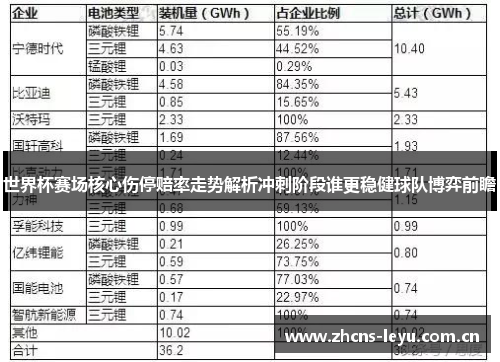 世界杯赛场核心伤停赔率走势解析冲刺阶段谁更稳健球队博弈前瞻 世界杯赛场核心伤停赔率走势解析冲刺阶段谁更稳健球队博弈前瞻