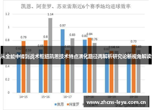 从全能中锋到战术枢纽凯恩技术特点演化路径再解析研究论新视角解读 从全能中锋到战术枢纽凯恩技术特点演化路径再解析研究论新视角解读