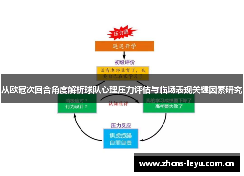 从欧冠次回合角度解析球队心理压力评估与临场表现关键因素研究 从欧冠次回合角度解析球队心理压力评估与临场表现关键因素研究