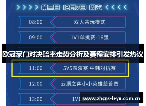 欧冠豪门对决赔率走势分析及赛程安排引发热议 欧冠豪门对决赔率走势分析及赛程安排引发热议
